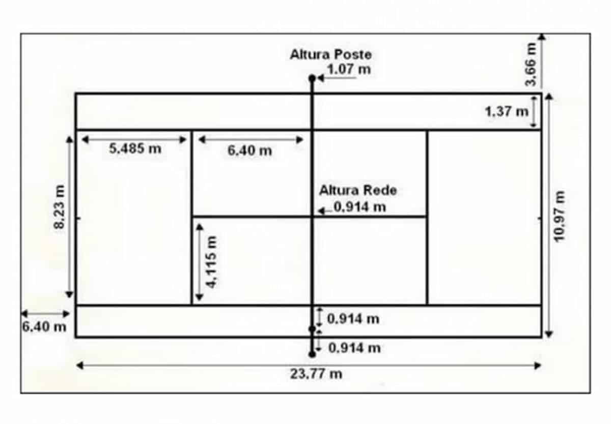 Polyesportiva - Quadra de tênis e poliesportiva: têm diferença na hora de  construir?